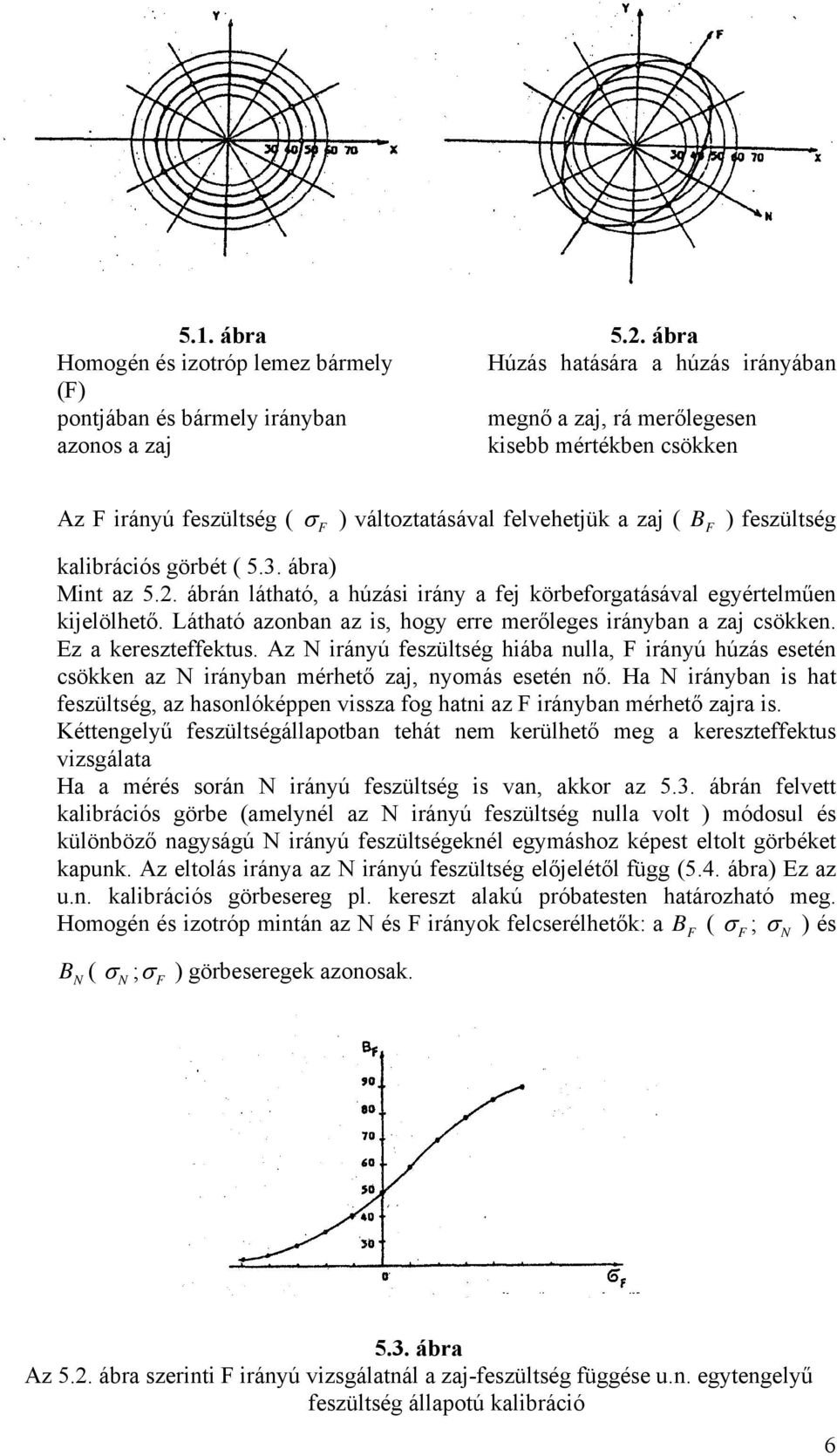 ) változtatásával felvehetjük a zaj ( B ) feszültség kalibrációs görbét ( 5.3. ábra) Mint az 5.2. ábrán látható, a húzási irány a fej körbeforgatásával egyértelműen kijelölhető.