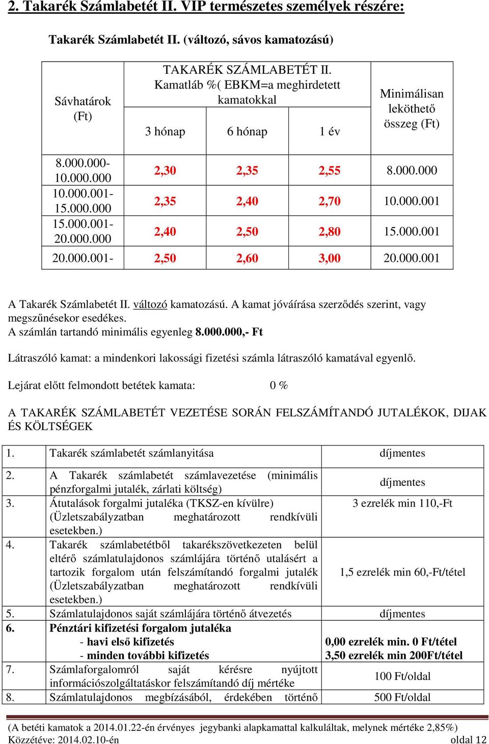 000.001 2,40 2,50 2,80 15.000.001 20.000.001-2,50 2,60 3,00 20.000.001 A Takarék Számlabetét II. változó kamatozású. A kamat jóváírása szerződés szerint, vagy megszűnésekor esedékes.