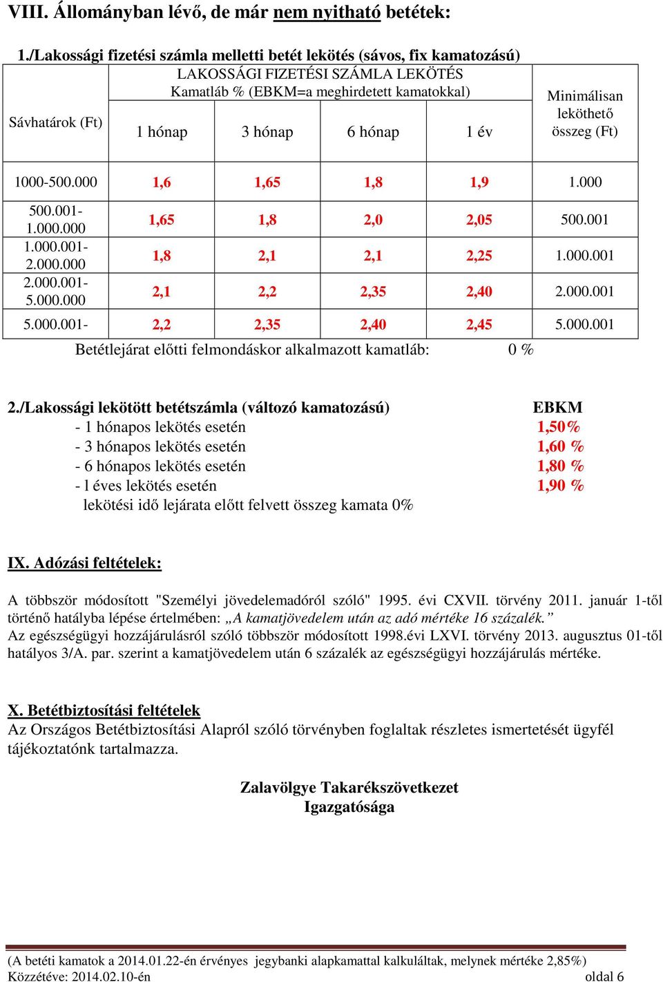 Minimálisan leköthető összeg (Ft) 1000-500.000 1,6 1,65 1,8 1,9 1.000 500.001-1.000.000 1.000.001-2.000.000 2.000.001-5.000.000 1,65 1,8 2,0 2,05 500.001 1,8 2,1 2,1 2,25 1.000.001 2,1 2,2 2,35 2,40 2.