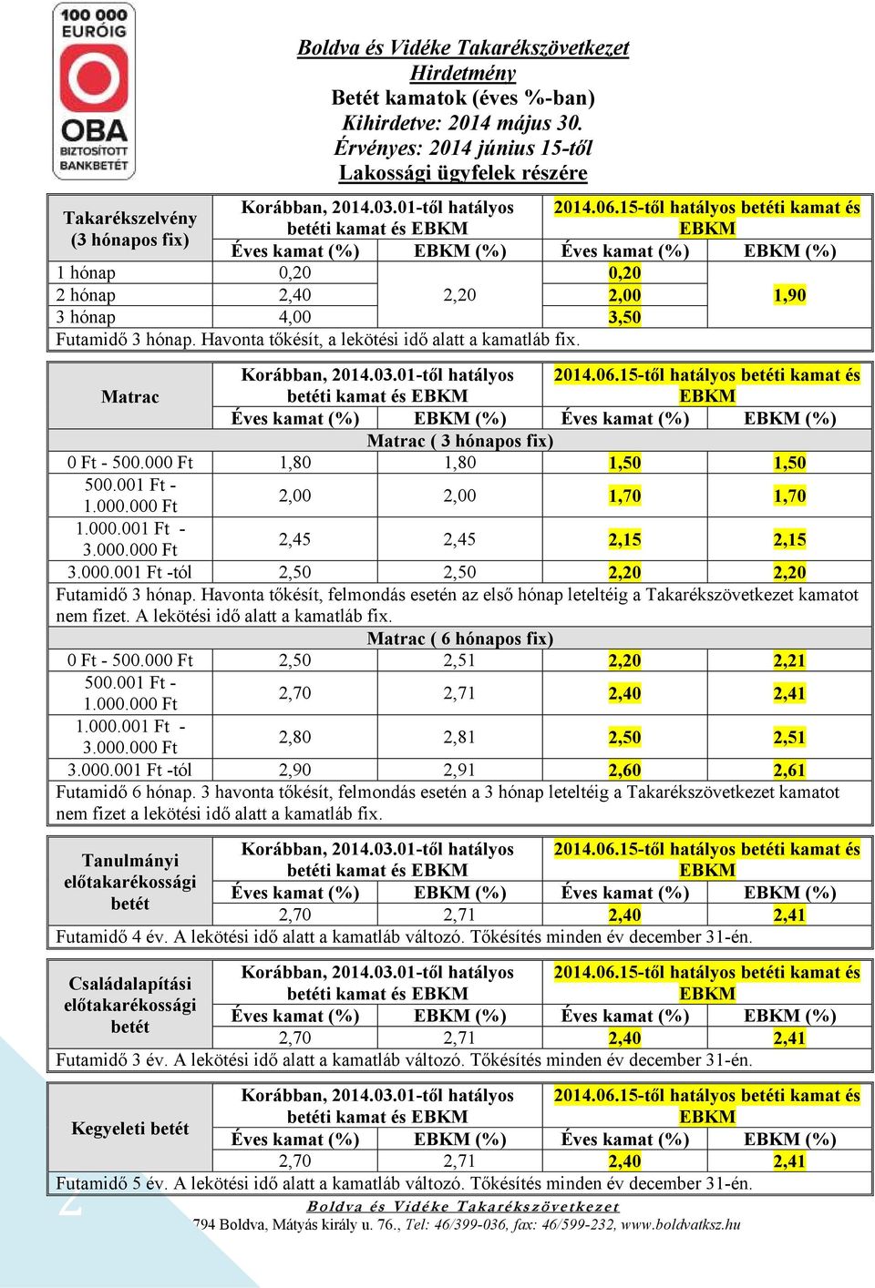 000 Ft 1,80 1,80 1,50 1,50 2,00 2,00 1,70 1,70 2,45 2,45 2,15 2,15 3.000.001 Ft -tól 2,50 2,50 2,20 2,20 Futamidő 3 hónap.