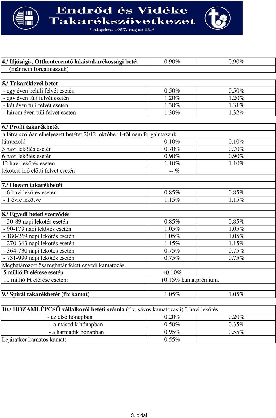 10% 0.10% 3 havi lekötés esetén 0.70% 0.70% 6 havi lekötés esetén 0.90% 0.90% 12 havi lekötés esetén 1.10% 1.10% lekötési idő előtti felvét esetén -- % 7.