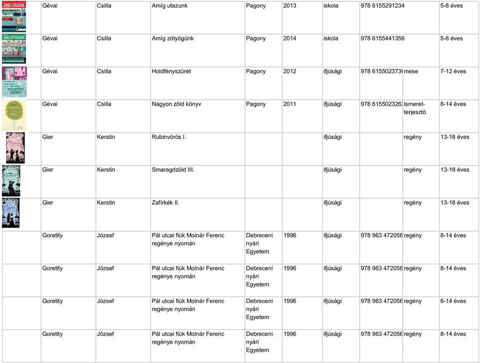 ifjúsági regény 13-18 éves Gier Kerstin Smaragdzöld III. ifjúsági regény 13-18 éves Gier Kerstin Zafírkék II.