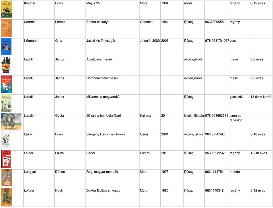 ifjúsági glosszák 13 éves kortól László Gyula 50 rajz a honfoglalókról Kairosz 2014 iskola, ifjúsági 978 9636626891ismeretterjesztö Lázár Ervin Szegény Dzsoni és Árnika Osiris 2001 óvoda, iskola 963