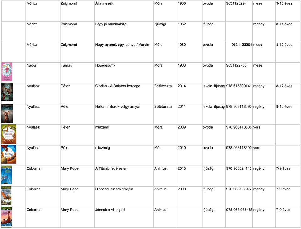 Nyulász Péter Helka, a Burok-völgy árnyai Betütészta 2011 iskola, ifjúsági 978 9631186901regény 8-12 éves Nyulász Péter miazami Móra 2009 óvoda 978 9631185850vers Nyulász Péter miazmég Móra 2010