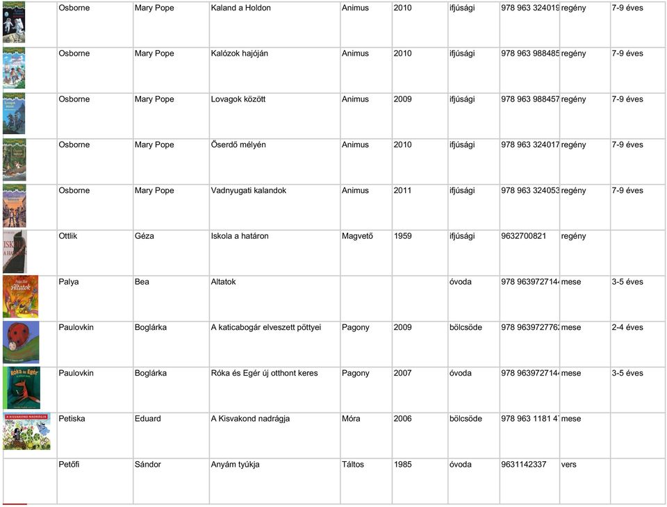 ifjúsági 978 963 3240533regény 7-9 éves Ottlik Géza Iskola a határon Magvető 1959 ifjúsági 9632700821 regény Palya Bea Altatok óvoda 978 9639727144mese 3-5 éves Paulovkin Boglárka A katicabogár