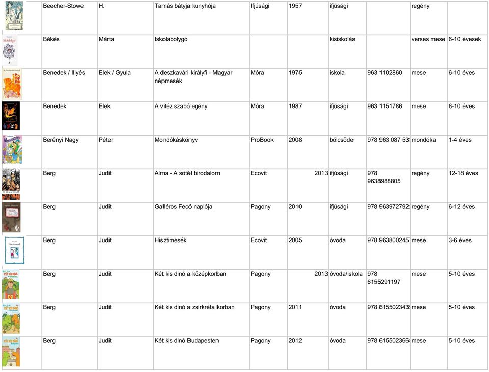 963 1102860 mese 6-10 éves Benedek Elek A vitéz szabólegény Móra 1987 ifjúsági 963 1151786 mese 6-10 éves Berényi Nagy Péter Mondókáskönyv ProBook 2008 bölcsöde 978 963 087 533 3mondóka 1-4 éves Berg