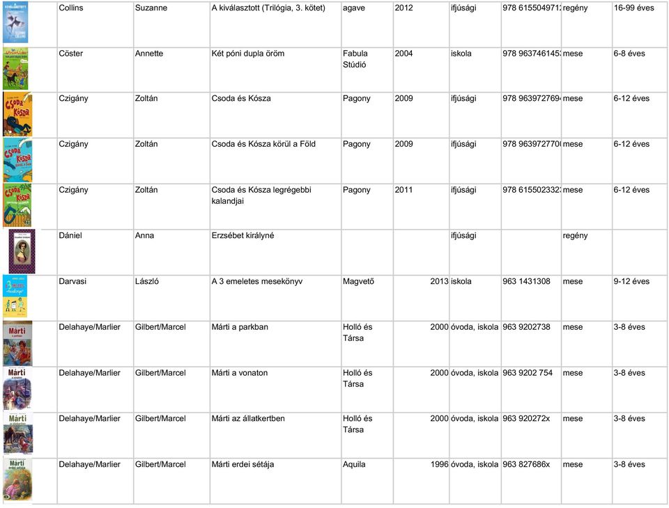 978 9639727694mese 6-12 éves Czigány Zoltán Csoda és Kósza körül a Föld Pagony 2009 ifjúsági 978 9639727700mese 6-12 éves Czigány Zoltán Csoda és Kósza legrégebbi kalandjai Pagony 2011 ifjúsági 978