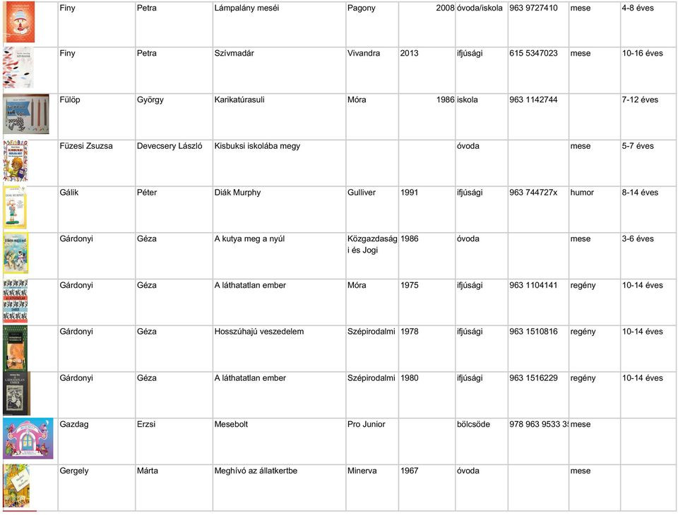 Közgazdaság i és Jogi 1986 óvoda mese 3-6 éves Gárdonyi Géza A láthatatlan ember Móra 1975 ifjúsági 963 1104141 regény 10-14 éves Gárdonyi Géza Hosszúhajú veszedelem Szépirodalmi 1978 ifjúsági 963