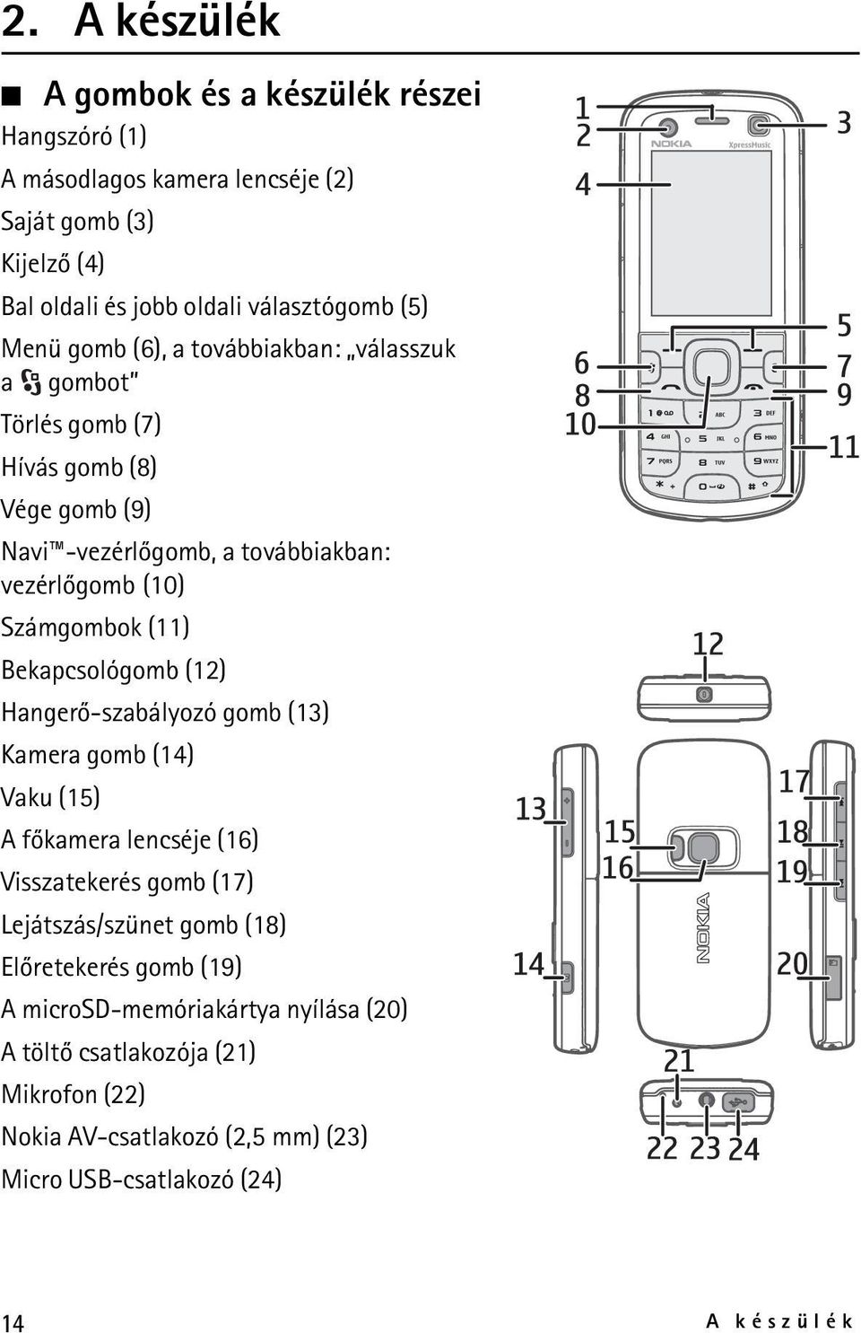 Bekapcsológomb (12) Hangerõ-szabályozó gomb (13) Kamera gomb (14) Vaku (15) A fõkamera lencséje (16) Visszatekerés gomb (17) Lejátszás/szünet gomb (18)