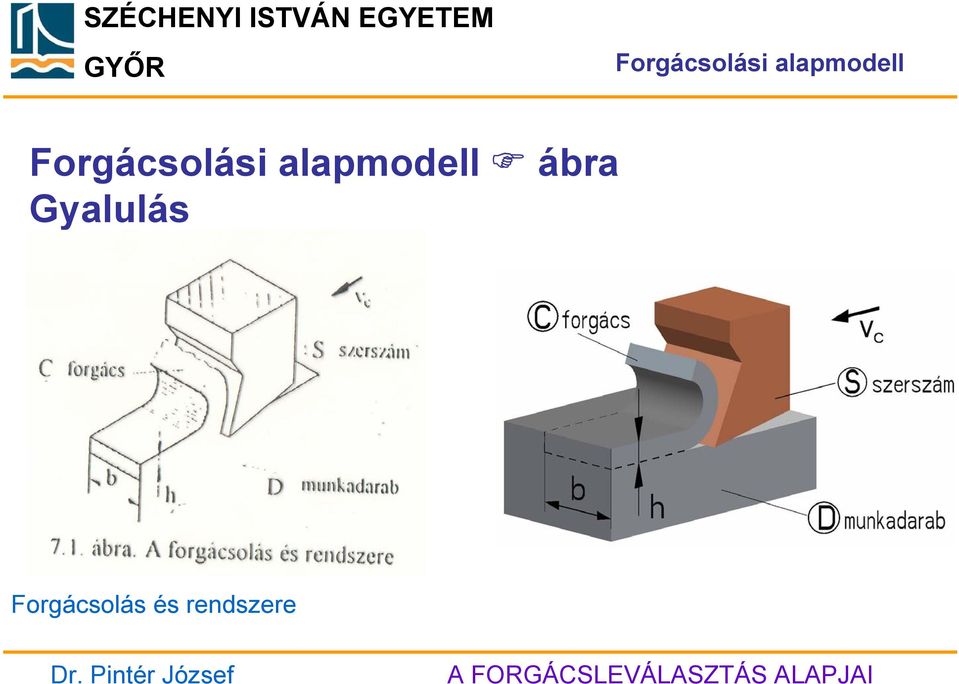 ábra Gyalulás