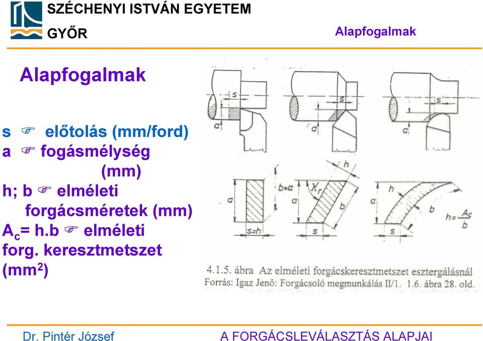 elméleti forgácsméretek (mm) A c = h.