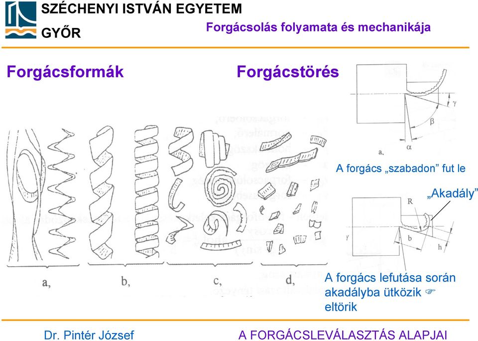 szabadon fut le Akadály A forgács