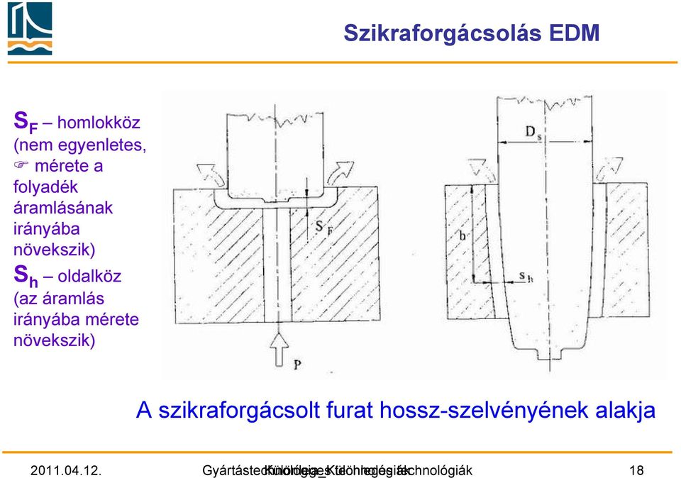irányába mérete növekszik) A szikraforgácsolt furat