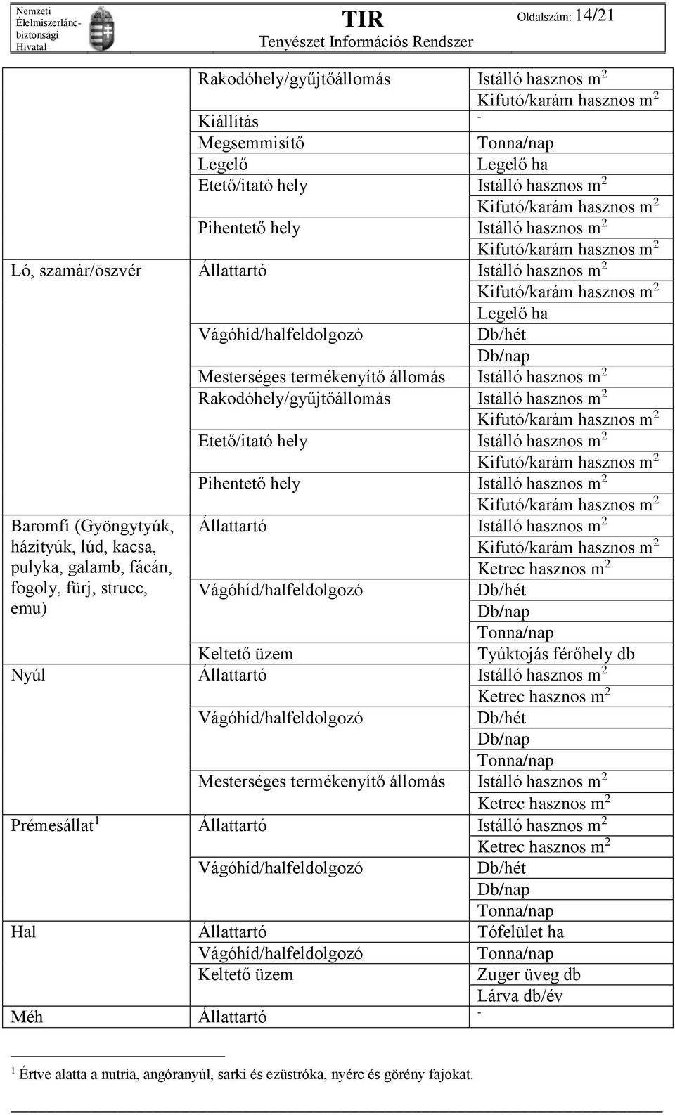 Etető/itató hely Istálló hasznos m 2 Pihentető hely Istálló hasznos m 2 Baromfi (Gyöngytyúk, házityúk, lúd, kacsa, pulyka, galamb, fácán, Állattartó Istálló hasznos m 2 Ketrec hasznos m 2 fogoly,
