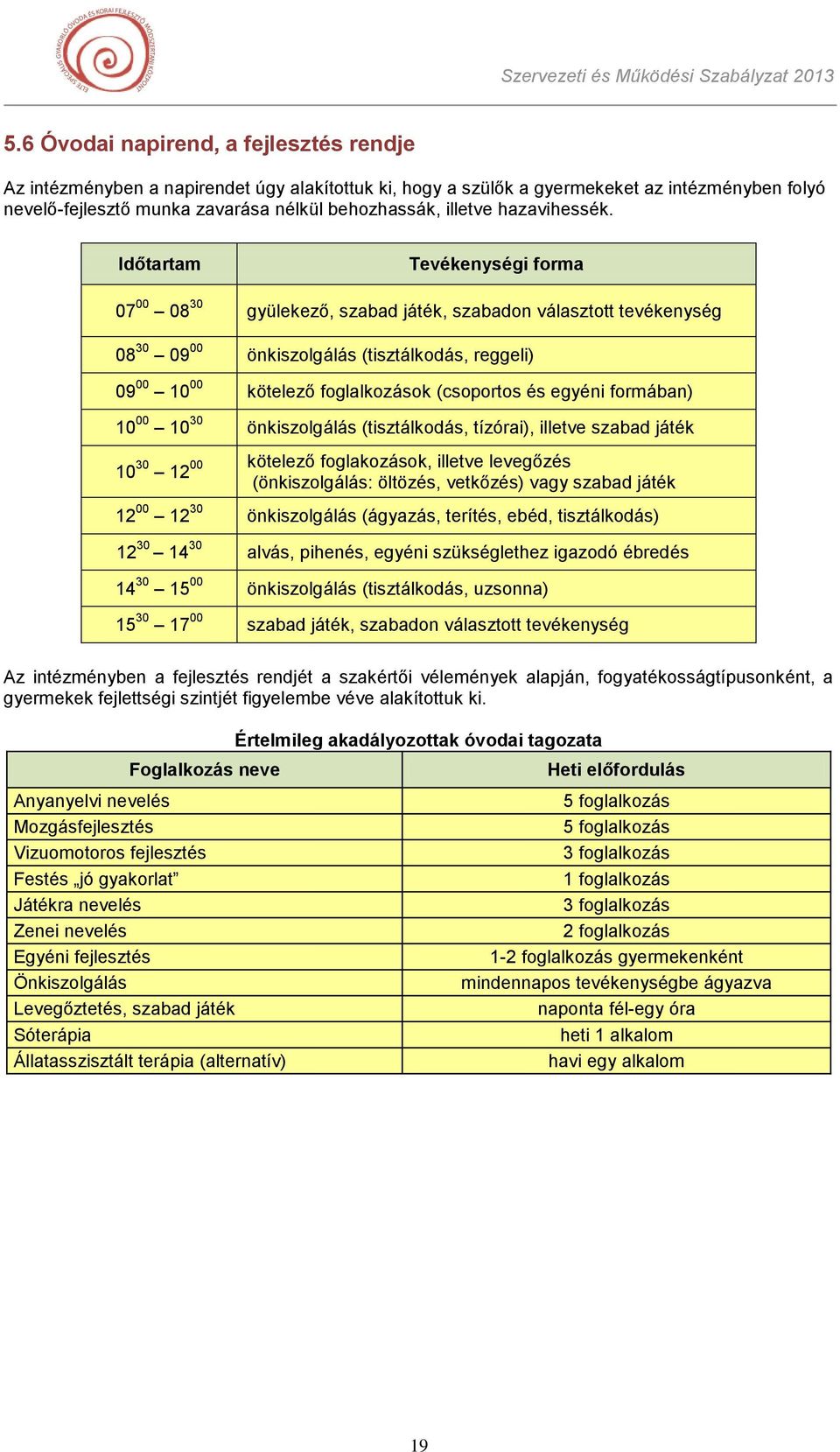 Időtartam Tevékenységi forma 07 00 08 30 gyülekező, szabad játék, szabadon választott tevékenység 08 30 09 00 önkiszolgálás (tisztálkodás, reggeli) 09 00 10 00 kötelező foglalkozások (csoportos és