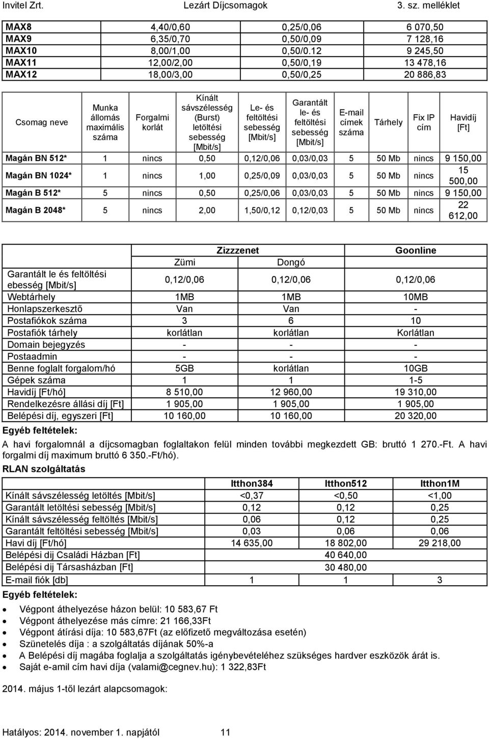 Le- és feltöltési sebesség [Mbit/s] Garantált le- és feltöltési sebesség [Mbit/s] E-mail címek száma Tárhely Fix IP cím Havidíj [Ft] Magán BN 512* 1 nincs 0,50 0,12/0,06 0,03/0,03 5 50 Mb nincs