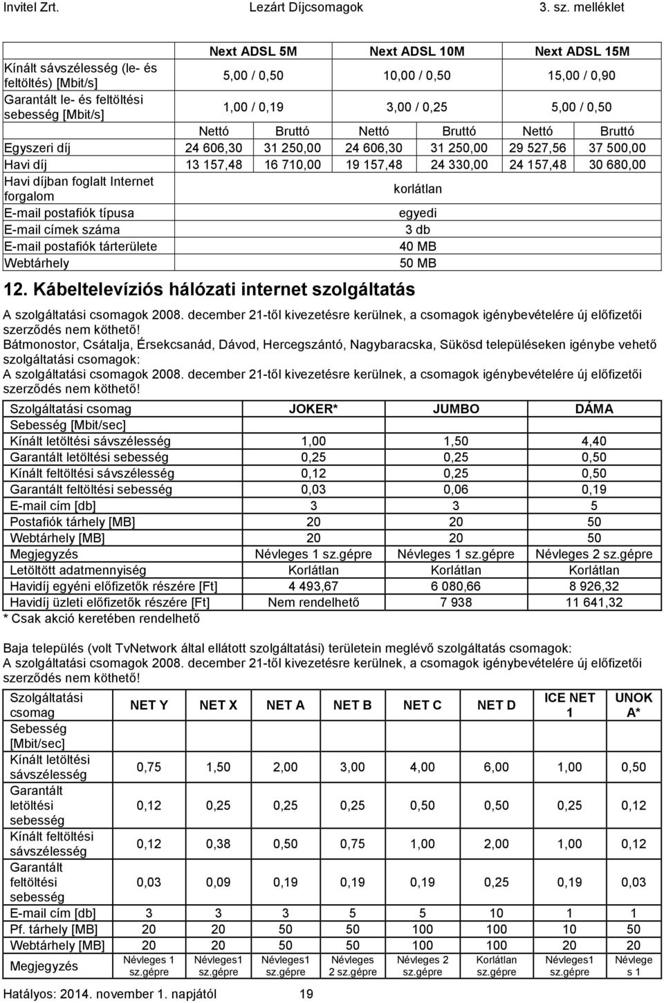 foglalt Internet forgalom korlátlan E-mail postafiók típusa egyedi E-mail címek száma 3 db E-mail postafiók tárterülete 40 MB Webtárhely 50 MB 12.