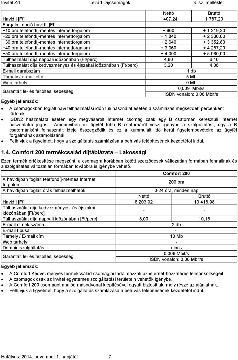 nappali időzónában (Ft/perc) 4,80 6,10 Túlhasználat díja kedvezményes és éjszakai időzónában (Ft/perc) 3,20 4,06 E-mail darabszám 1 db Tárhely / e-mail cím 5 Mb Web tárhely 0 Mb Garantált le- és