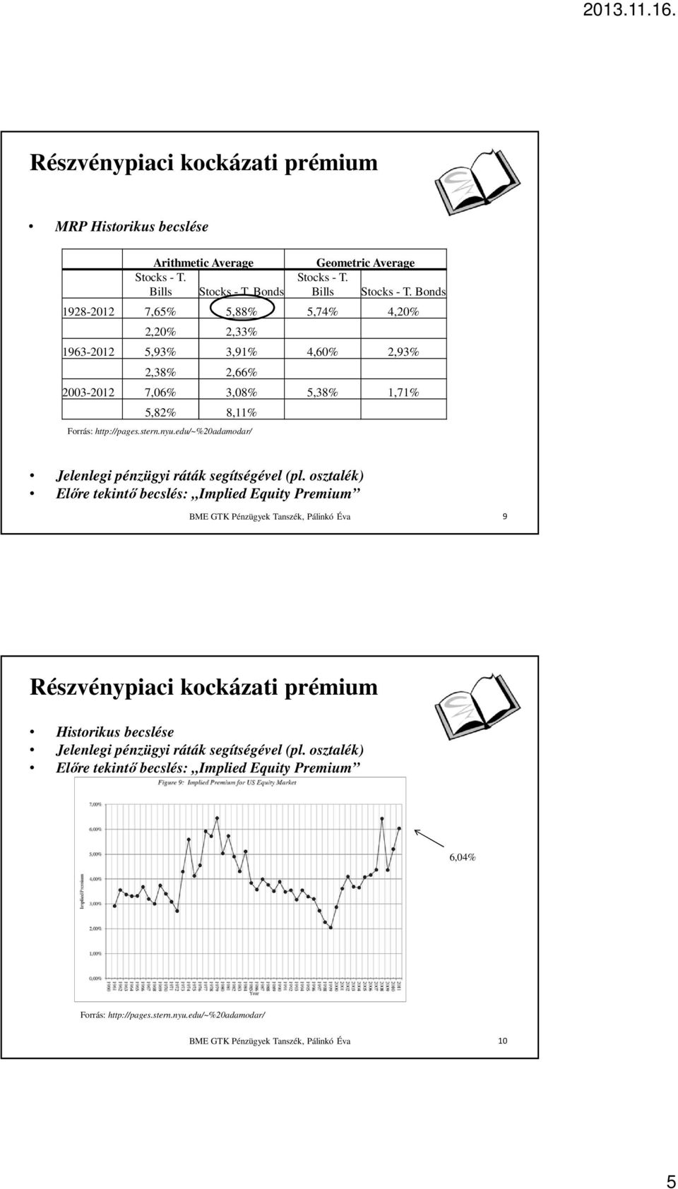 Bonds 1928-2012 7,65% 5,88% 5,74% 4,20% 2,20% 2,33% 1963-2012 5,93% 3,91% 4,60% 2,93% 2,38% 2,66% 2003-2012 7,06% 3,08% 5,38% 1,71% 5,82% 8,11% Jelenlegi pénzügyi