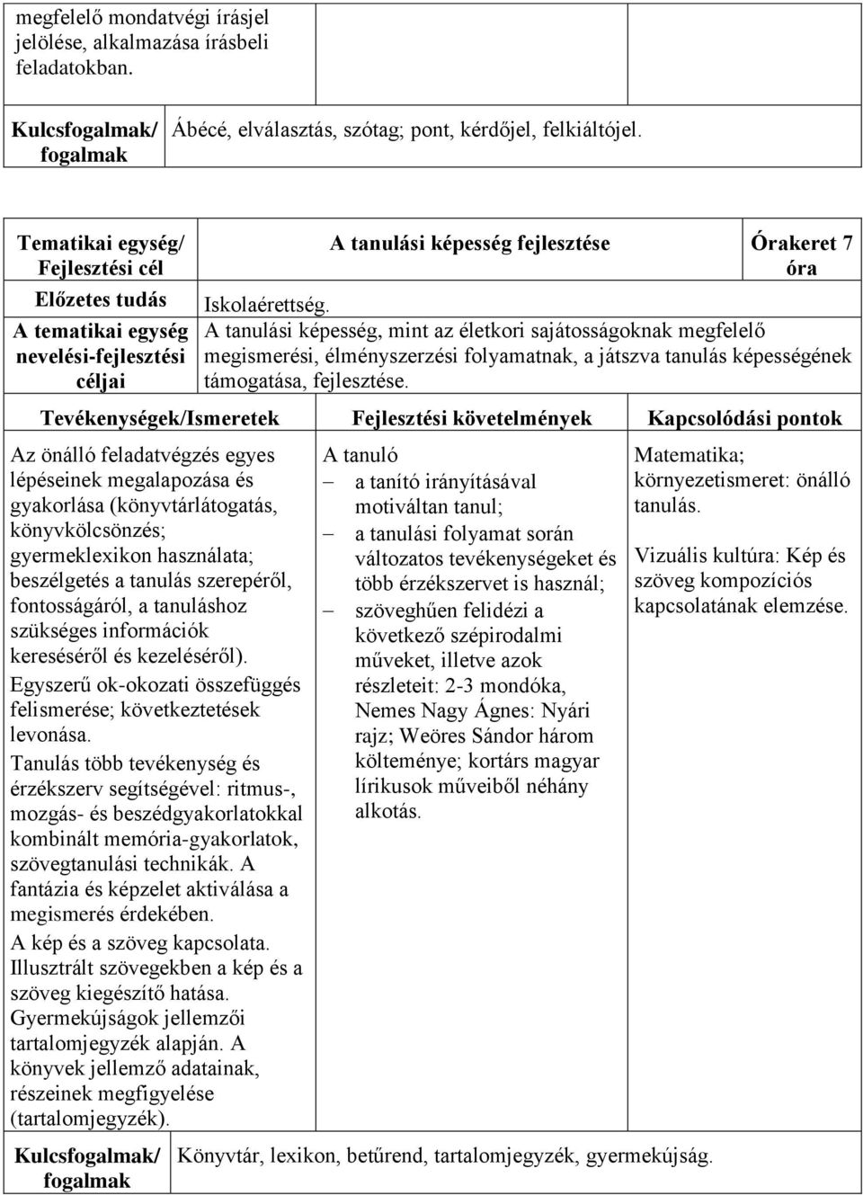 Az önálló feladatvégzés egyes lépéseinek megalapozása és gyakorlása (könyvtárlátogatás, könyvkölcsönzés; gyermeklexikon használata; beszélgetés a tanulás szerepéről, fontosságáról, a tanuláshoz
