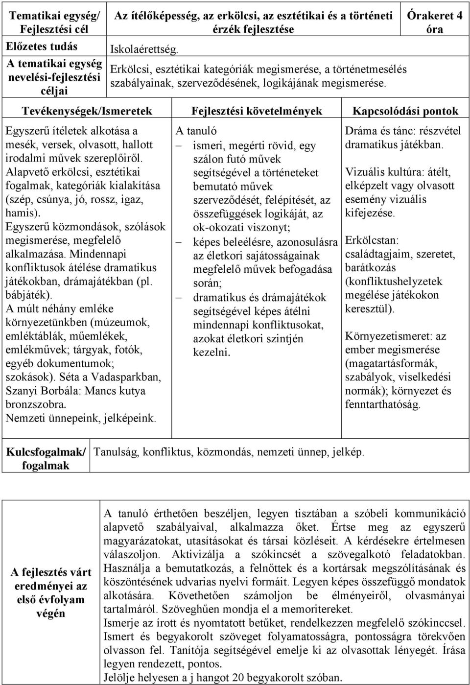 4 óra Egyszerű ítéletek alkotása a mesék, versek, olvasott, hallott irodalmi művek szereplőiről. Alapvető erkölcsi, esztétikai, kategóriák kialakítása (szép, csúnya, jó, rossz, igaz, hamis).