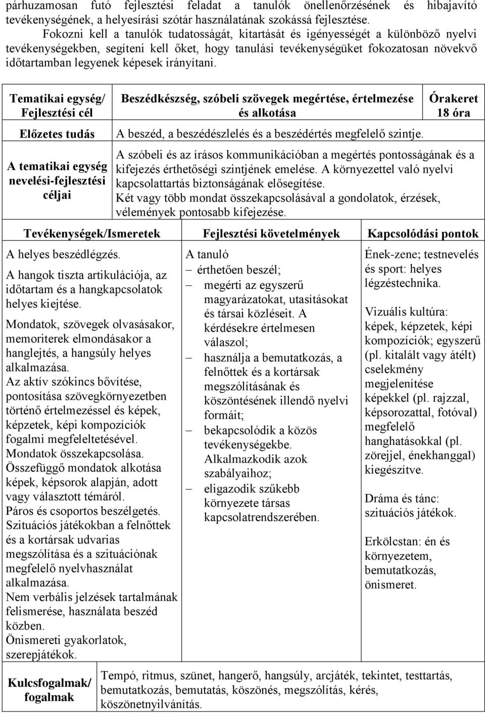 képesek irányítani. Beszédkészség, szóbeli szövegek megértése, értelmezése és alkotása A beszéd, a beszédészlelés és a beszédértés megfelelő szintje.