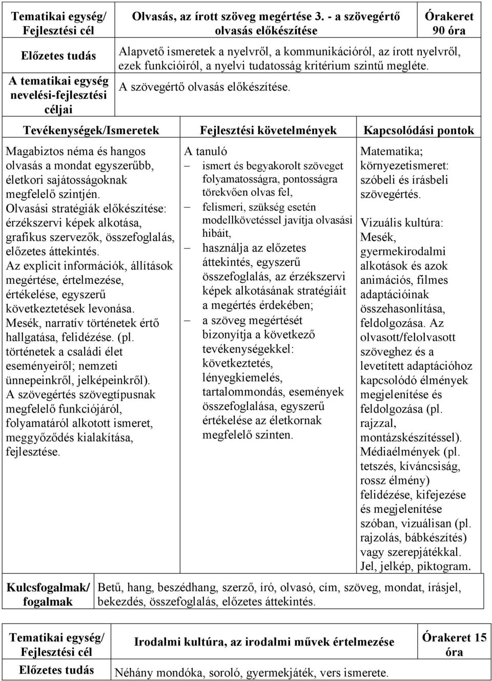 A szövegértő olvasás előkészítése. Magabiztos néma és hangos olvasás a mondat egyszerűbb, életkori sajátosságoknak megfelelő szintjén.