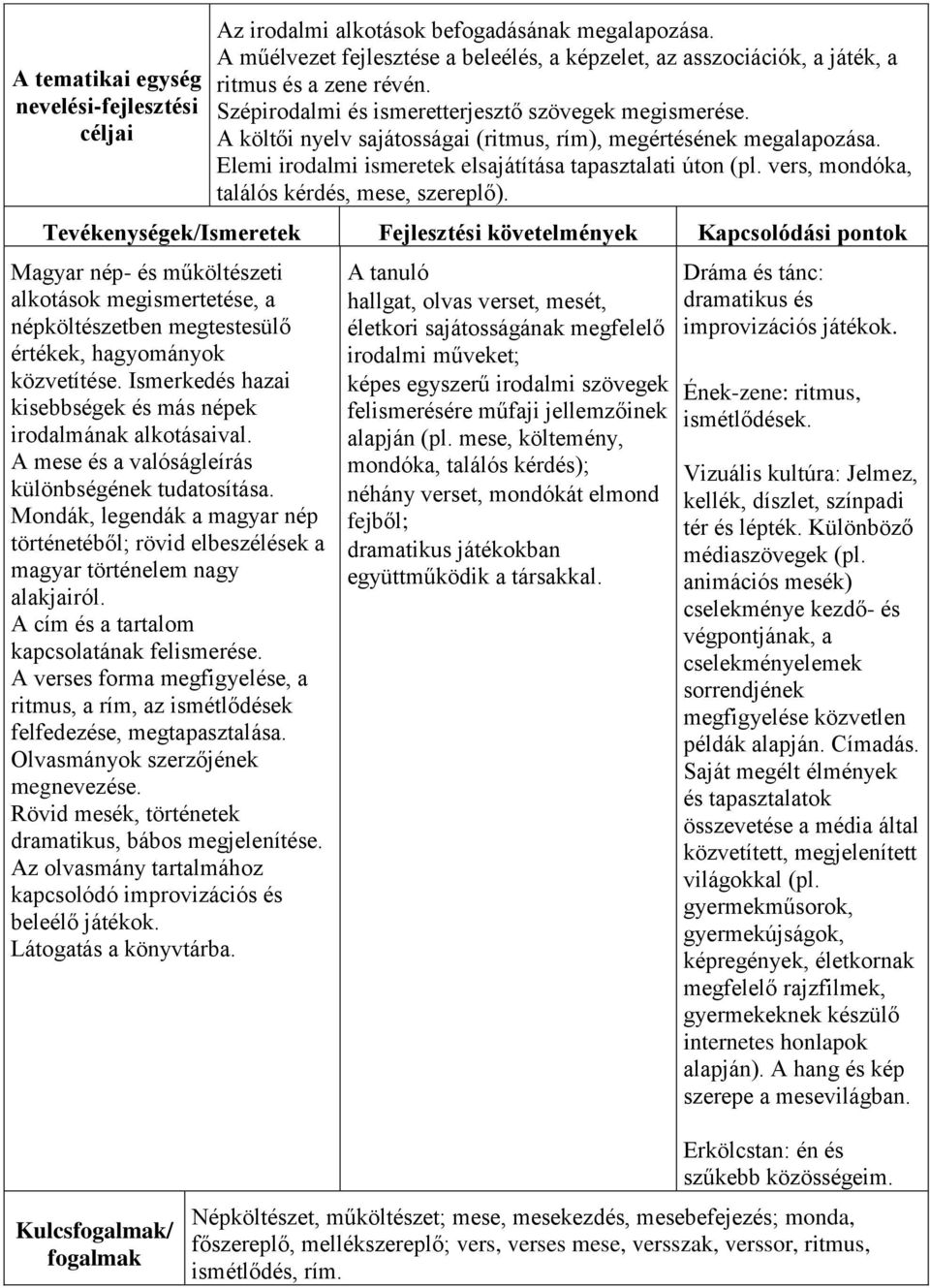 vers, mondóka, találós kérdés, mese, szereplő).
