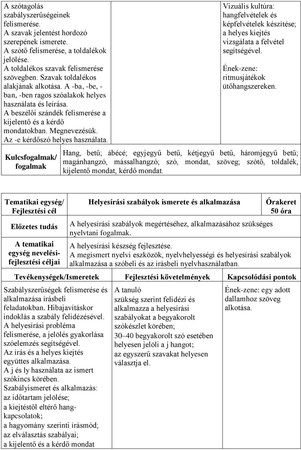 Az -e kérdőszó helyes használata. Kulcs/ Vizuális kultúra: hangfelvételek és képfelvételek készítése; a helyes kiejtés vizsgálata a felvétel segítségével. Ének-zene: ritmusjátékok ütőhangszereken.
