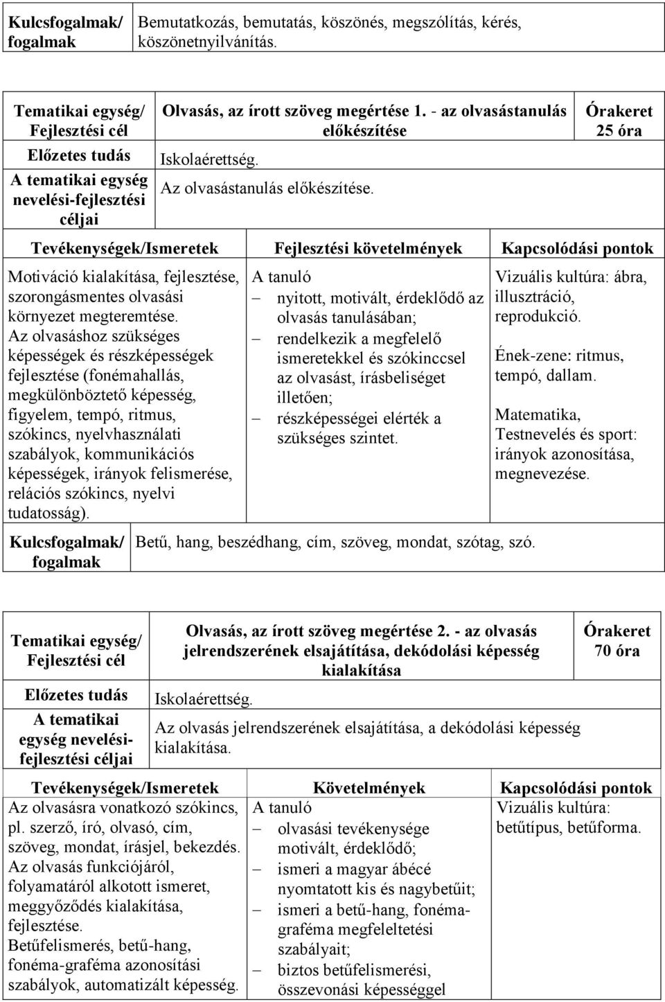 Az olvasáshoz szükséges képességek és részképességek fejlesztése (fonémahallás, megkülönböztető képesség, figyelem, tempó, ritmus, szókincs, nyelvhasználati szabályok, kommunikációs képességek,