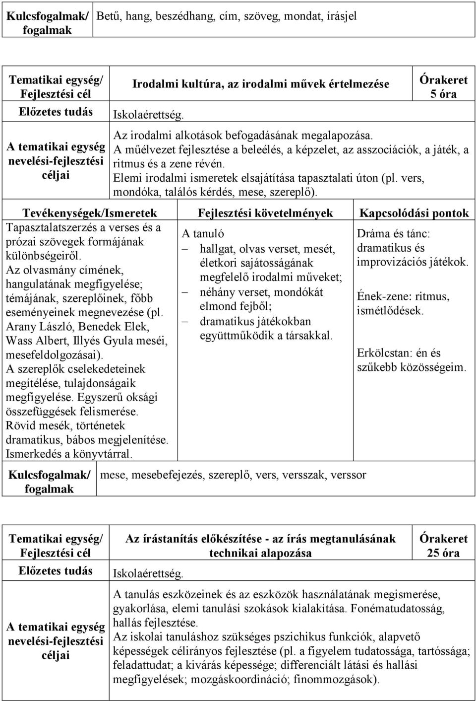 vers, mondóka, találós kérdés, mese, szereplő). Tapasztalatszerzés a verses és a Dráma és tánc: prózai szövegek formájának hallgat, olvas verset, mesét, dramatikus és különbségeiről.