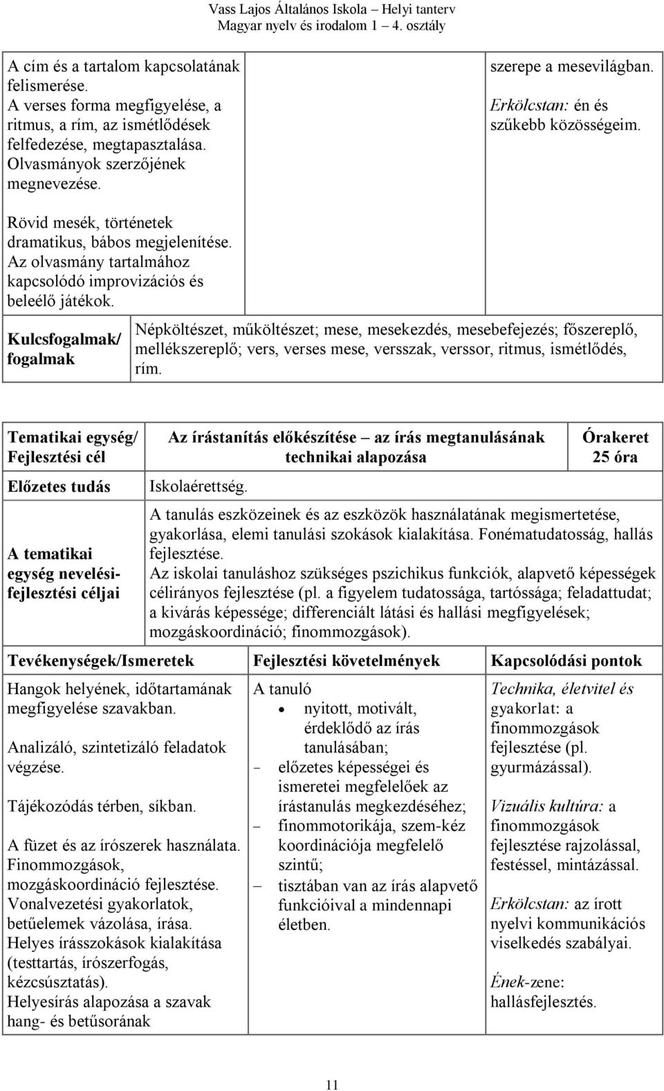 Kulcs/ Népköltészet, műköltészet; mese, mesekezdés, mesebefejezés; főszereplő, mellékszereplő; vers, verses mese, versszak, verssor, ritmus, ismétlődés, rím.