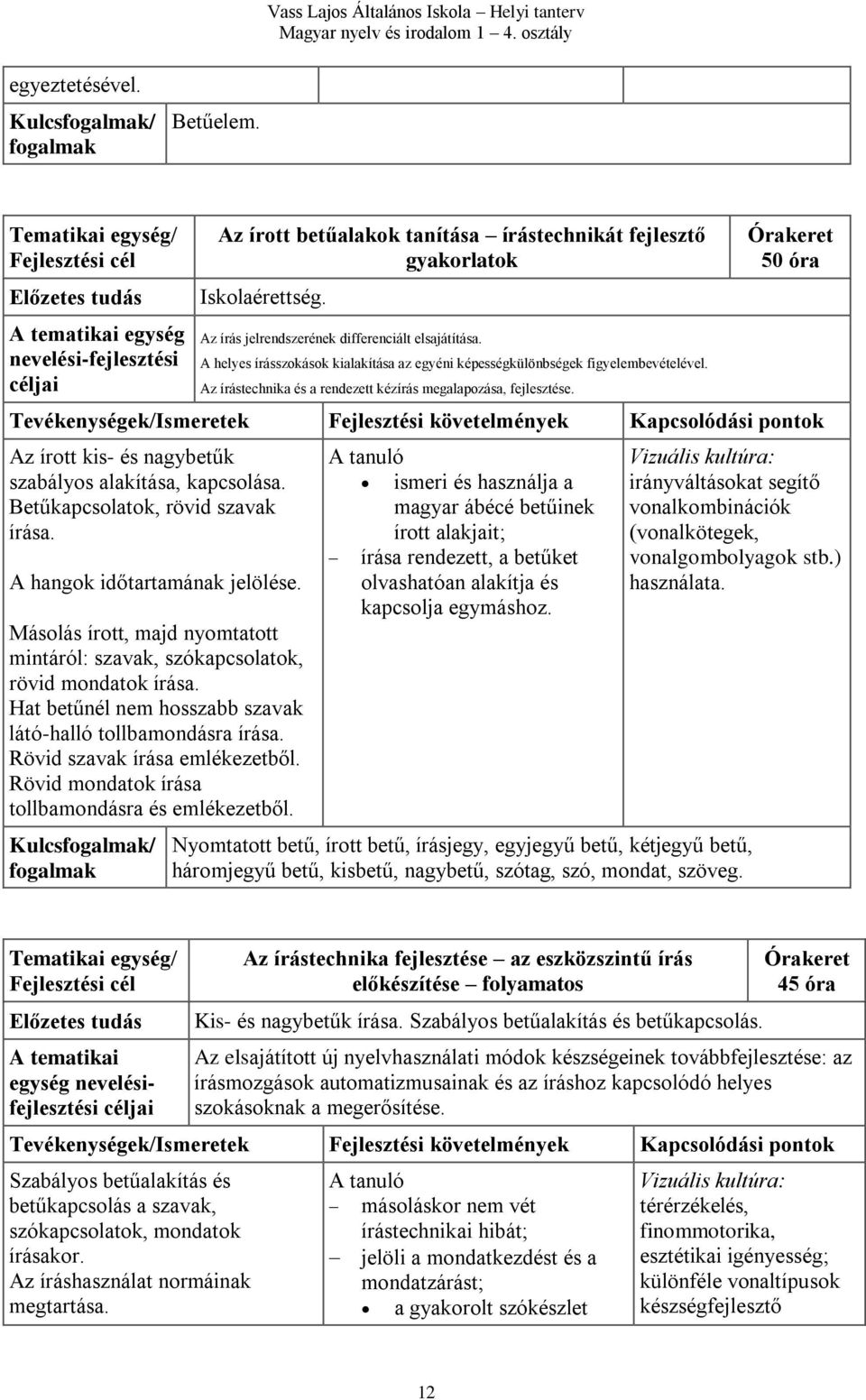 Az írástechnika és a rendezett kézírás megalapozása, fejlesztése. 50 óra Az írott kis- és nagybetűk szabályos alakítása, kapcsolása. Betűkapcsolatok, rövid szavak írása.