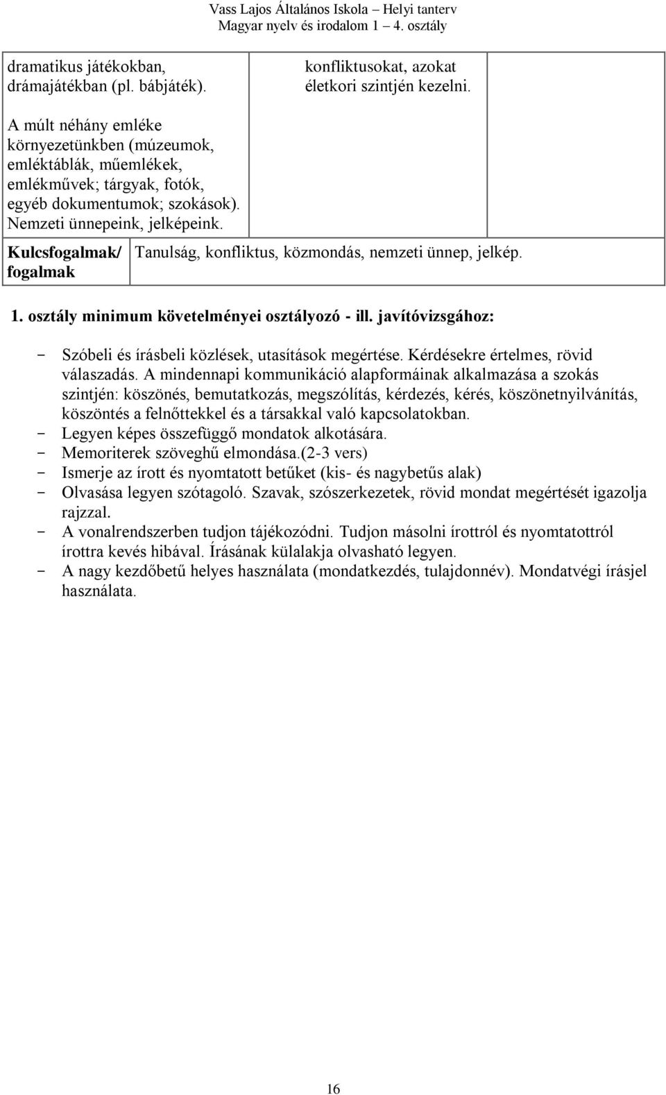 Kulcs/ Tanulság, konfliktus, közmondás, nemzeti ünnep, jelkép. 1. osztály minimum követelményei osztályozó - ill. javítóvizsgához: - Szóbeli és írásbeli közlések, utasítások megértése.