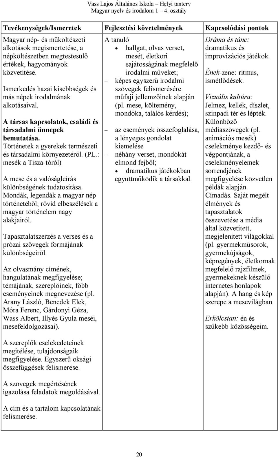 : mesék a Tisza-tóról) A mese és a valóságleírás különbségének tudatosítása. Mondák, legendák a magyar nép történetéből; rövid elbeszélések a magyar történelem nagy alakjairól.