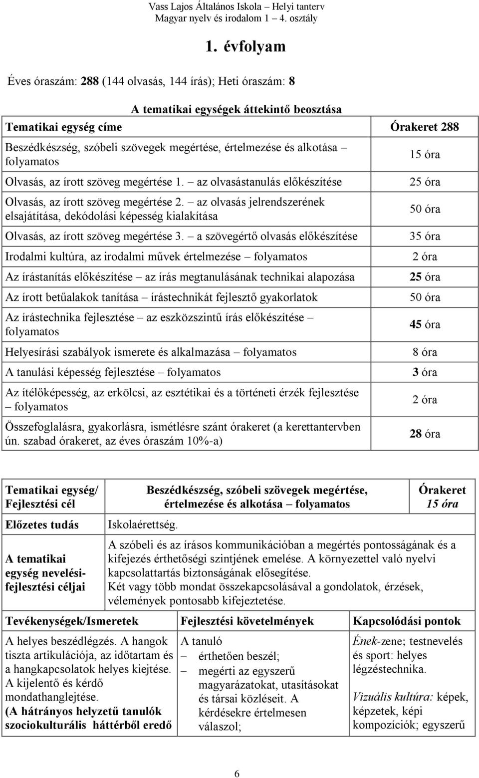 az olvasás jelrendszerének elsajátítása, dekódolási képesség kialakítása Olvasás, az írott szöveg megértése 3.