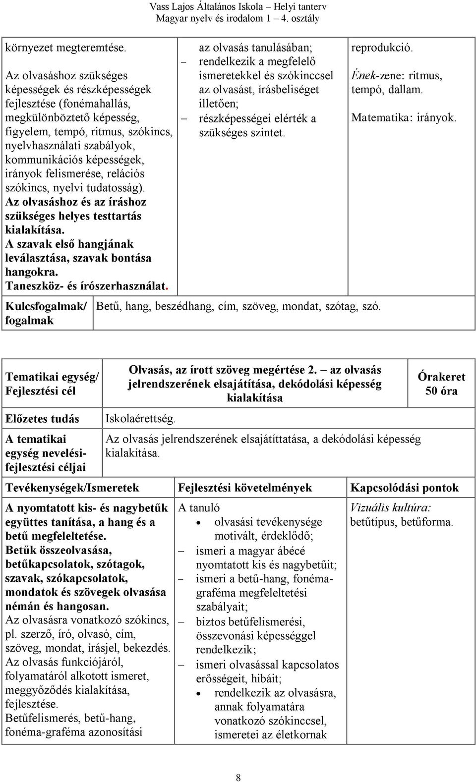 irányok felismerése, relációs szókincs, nyelvi tudatosság). Az olvasáshoz és az íráshoz szükséges helyes testtartás kialakítása. A szavak első hangjának leválasztása, szavak bontása hangokra.