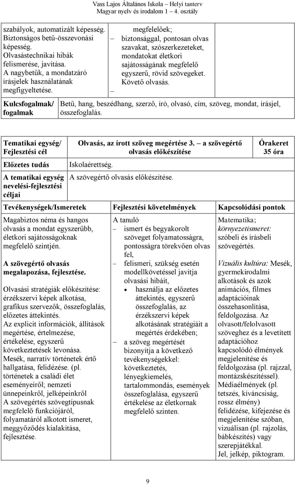 Követő olvasás. Betű, hang, beszédhang, szerző, író, olvasó, cím, szöveg, mondat, írásjel, összefoglalás. A tematikai egység nevelési-fejlesztési Olvasás, az írott szöveg megértése 3.