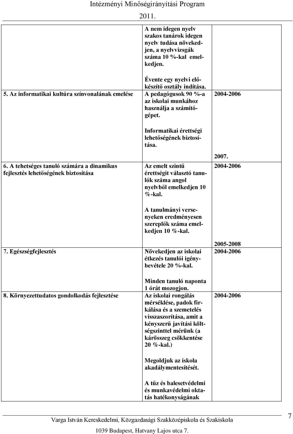 A tehetséges tanuló számára a dinamikus fejlesztés lehetőségének biztosítása Informatikai érettségi lehetőségének biztosítása.