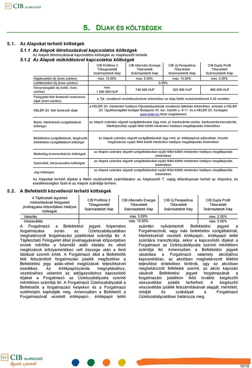 1 Az Alapok létrehozásával kapcsolatos költségek Az Alapok létrehozásával kapcsolatos költségek az Alapkezelőt terhelik. 5.1.2 Az Alapok működésével kapcsolatos költségek CIB Profitmix 2