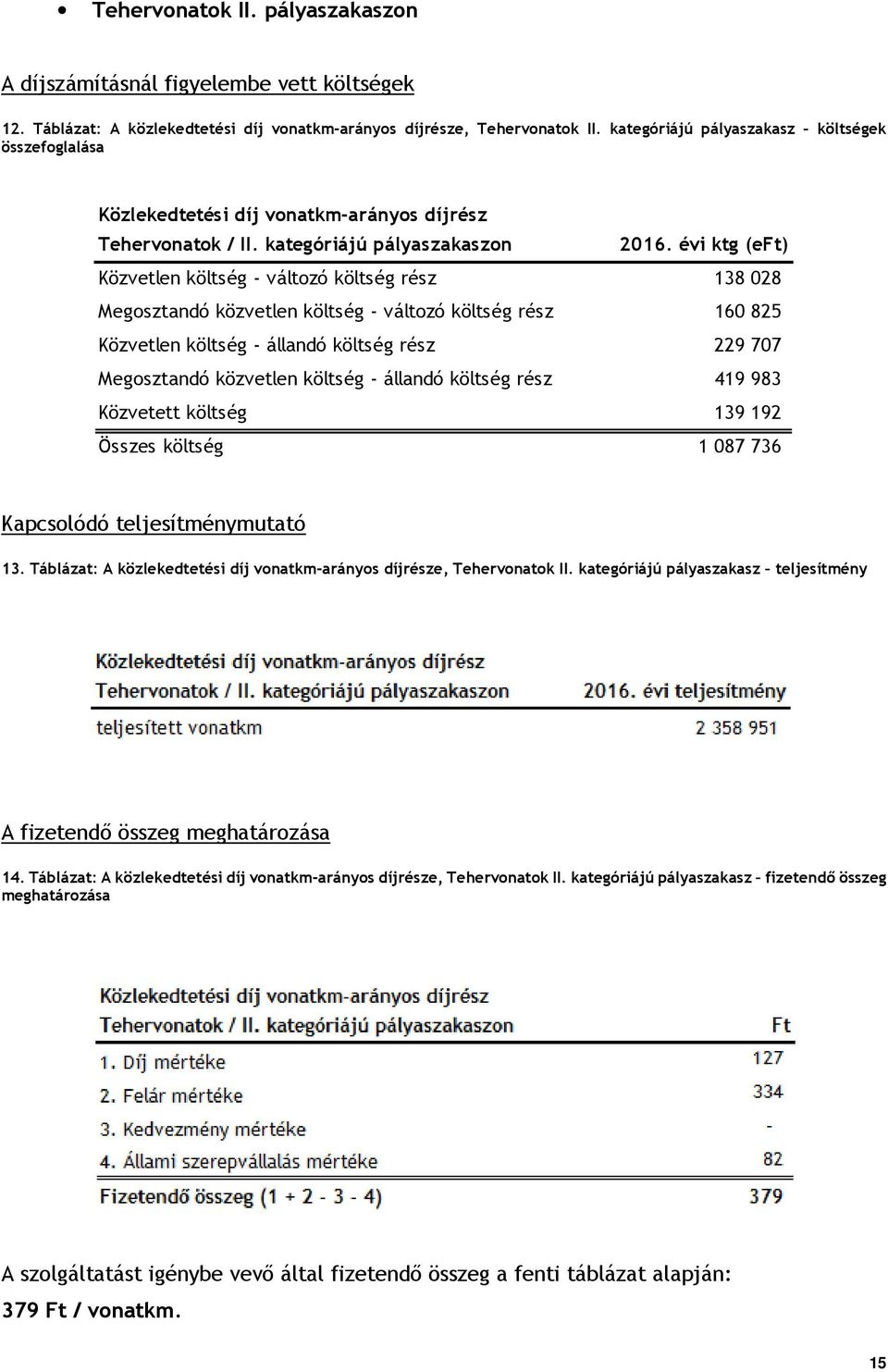 évi ktg (eft) Közvetlen költség - változó költség rész 138 028 Megosztandó közvetlen költség - változó költség rész 160 825 Közvetlen költség - állandó költség rész 229 707 Megosztandó közvetlen