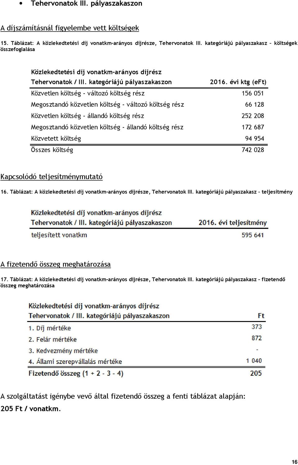 évi ktg (eft) Közvetlen költség - változó költség rész 156 051 Megosztandó közvetlen költség - változó költség rész 66 128 Közvetlen költség - állandó költség rész 252 208 Megosztandó közvetlen