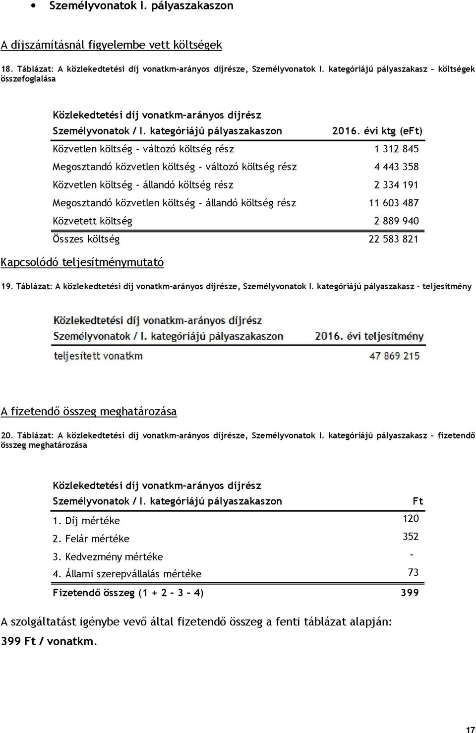 évi ktg (eft) Közvetlen költség - változó költség rész 1 312 845 Megosztandó közvetlen költség - változó költség rész 4 443 358 Közvetlen költség - állandó költség rész 2 334 191 Megosztandó