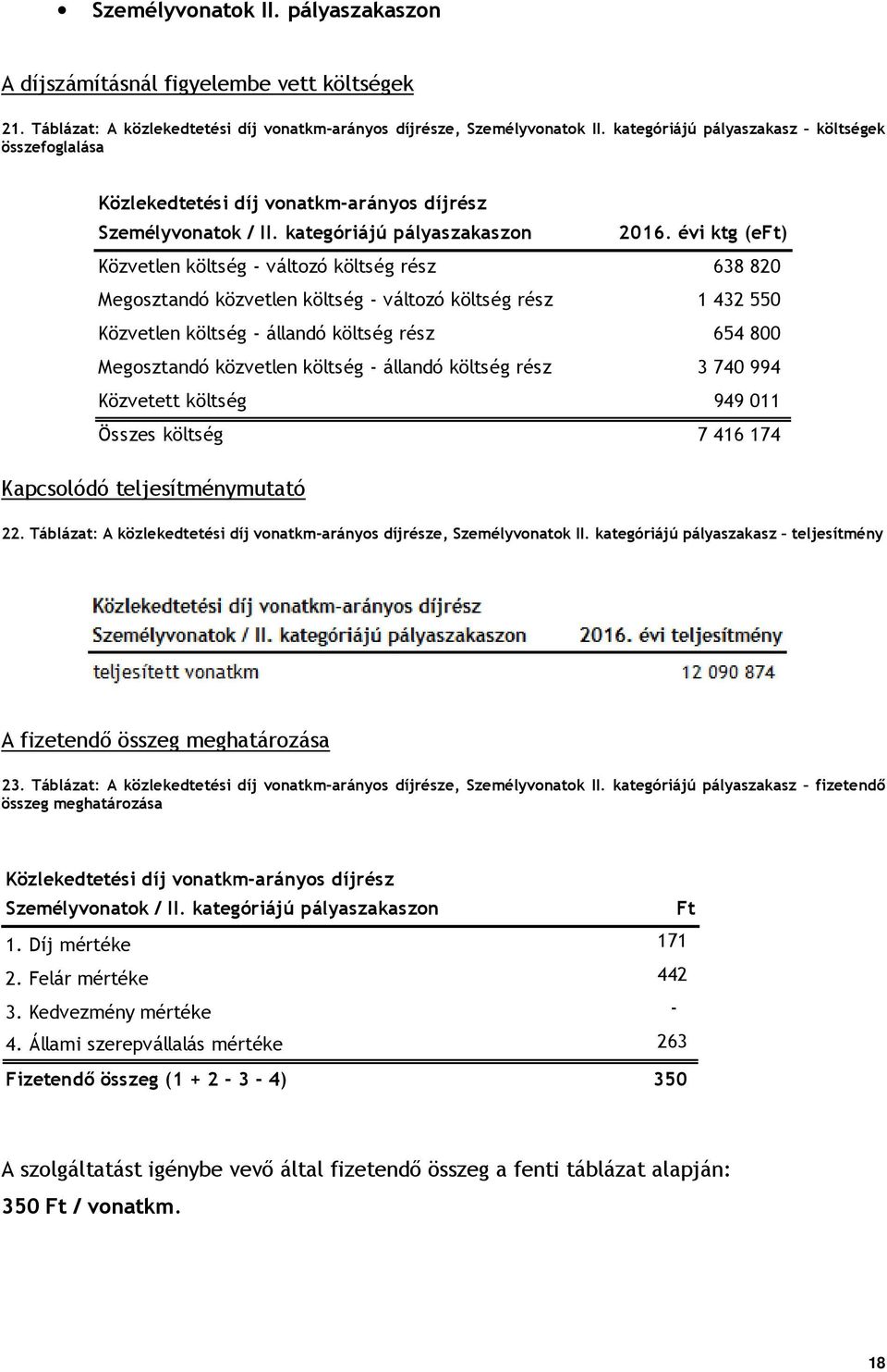 évi ktg (eft) Közvetlen költség - változó költség rész 638 820 Megosztandó közvetlen költség - változó költség rész 1 432 550 Közvetlen költség - állandó költség rész 654 800 Megosztandó közvetlen