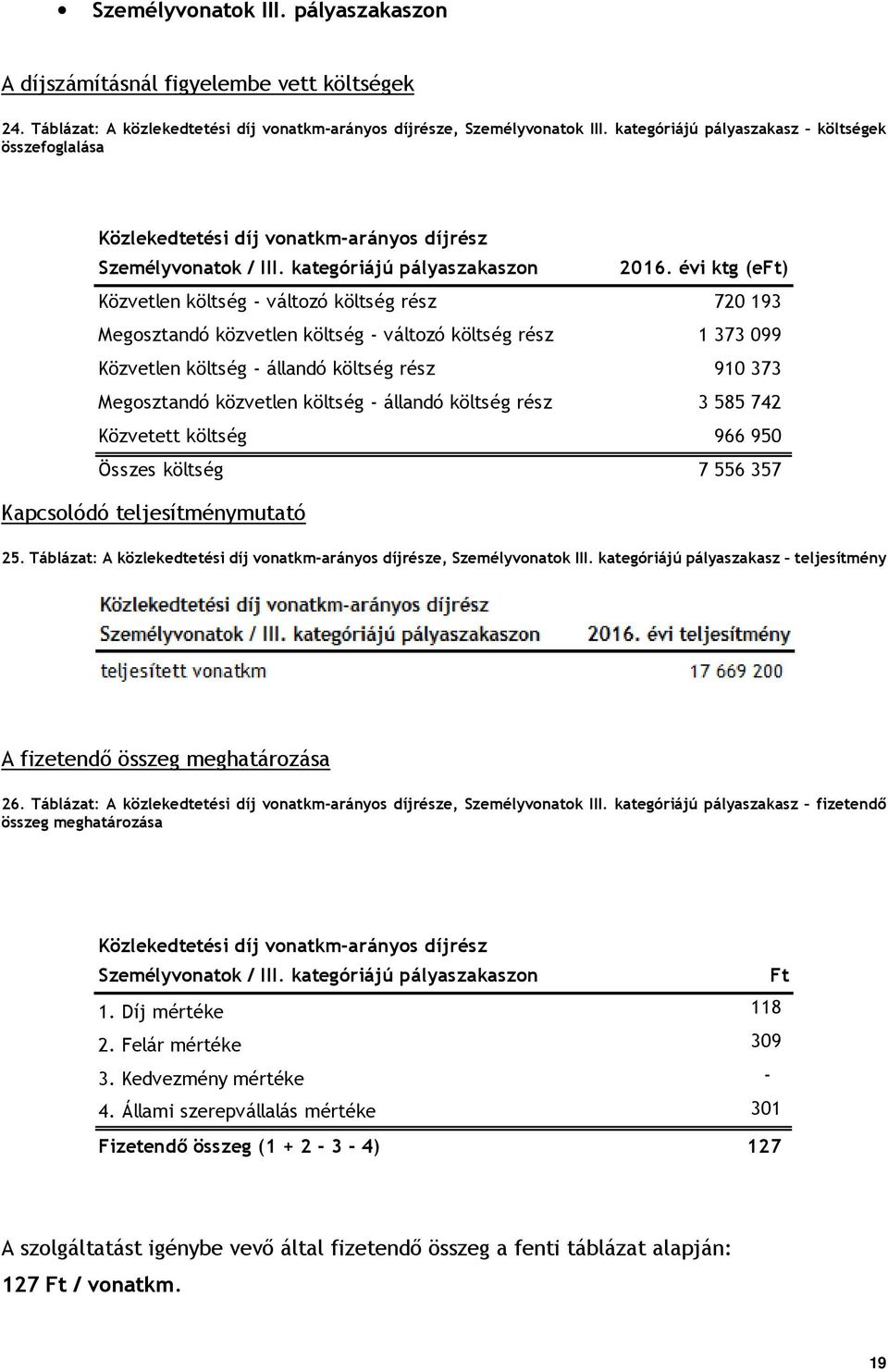 évi ktg (eft) Közvetlen költség - változó költség rész 720 193 Megosztandó közvetlen költség - változó költség rész 1 373 099 Közvetlen költség - állandó költség rész 910 373 Megosztandó közvetlen