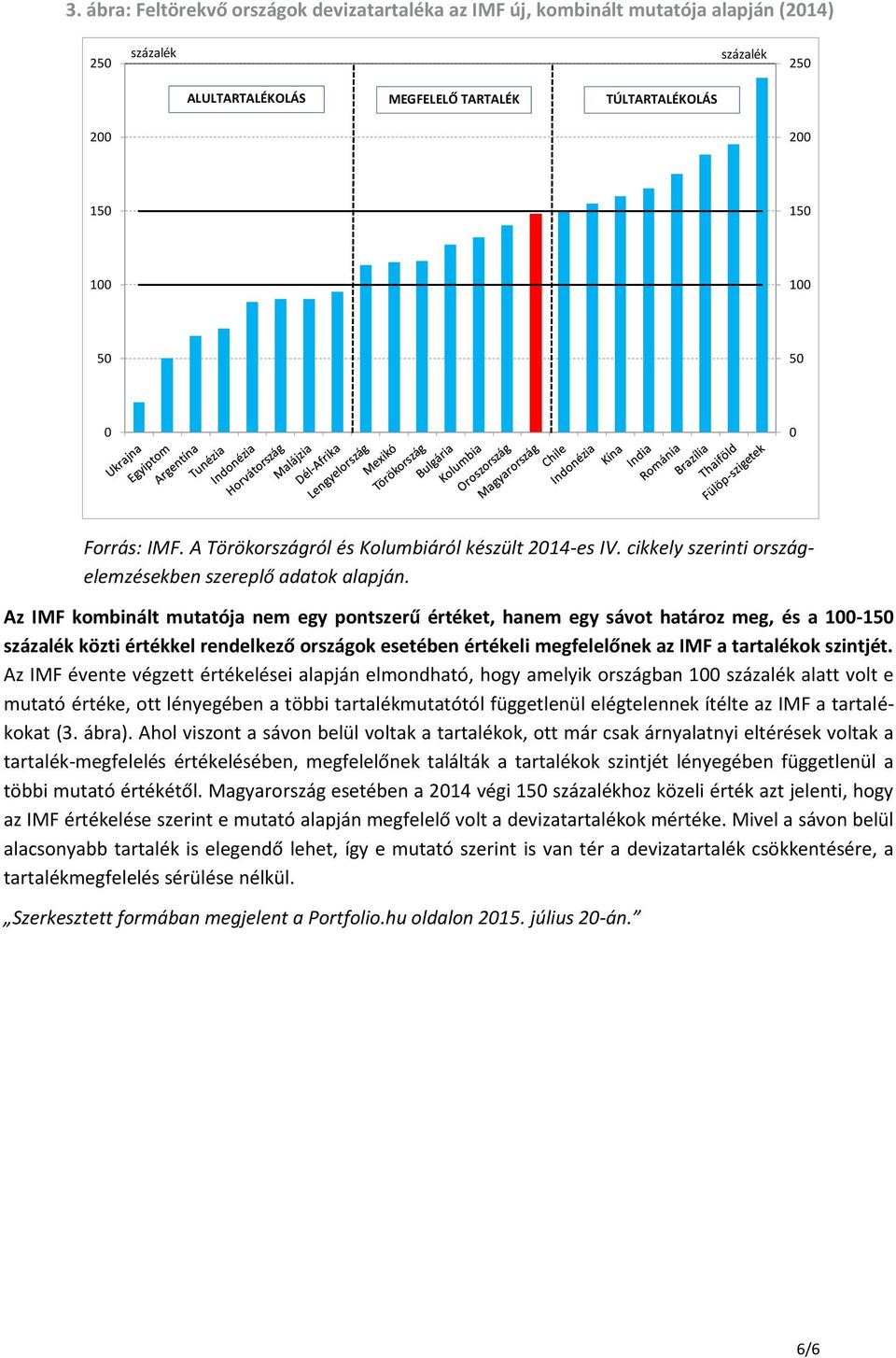 Az IMF kombinált mutatója nem egy pontszerű értéket, hanem egy sávot határoz meg, és a 1-15 közti értékkel rendelkező országok esetében értékeli megfelelőnek az IMF a tartalékok szintjét.