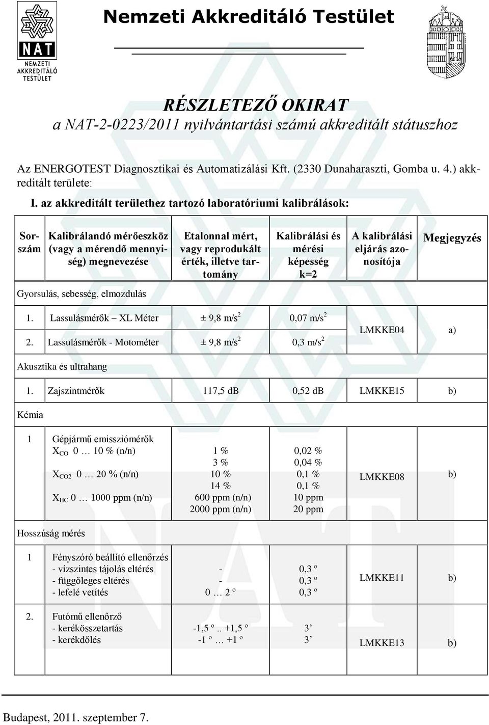 Lassulásmérõk Motométer ± 9,8 m/s 2 0,3 m/s 2 LMKKE04 a) Akusztika és ultrahang 1.