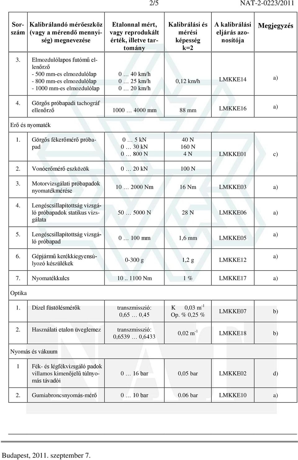 Vonóerõmérõ eszközök 0 20 kn 100 N 3. Motorvizsgálati próbapadok nyomatékmérése 4.