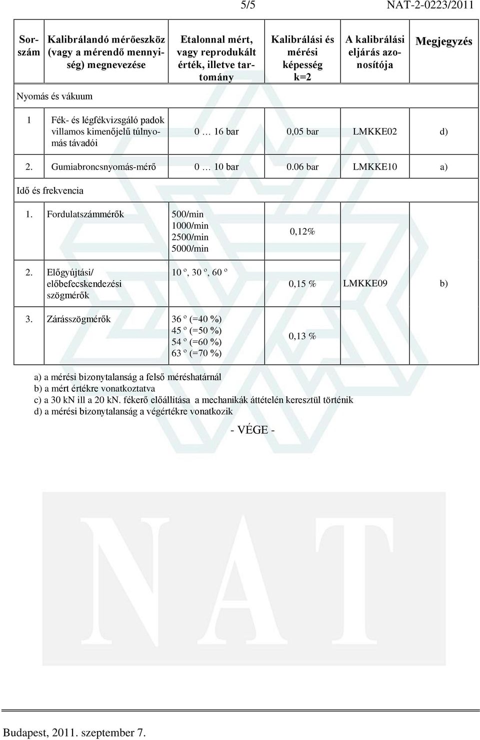 Elõgyújtási/ elõbefecskendezési szögmérõk 10 º, 30 º, 60 º 0,15 % LMKKE09 b) 3.