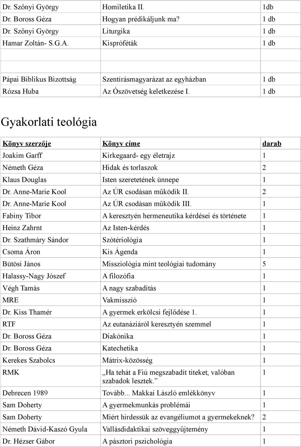 db Gyakorlati teológia Joakim Garff Kirkegaard- egy életrajz Németh Géza Hidak és torlaszok 2 Klaus Douglas Isten szeretetének ünnepe Dr. Anne-Marie Kool Az ÚR csodásan működik II. 2 Dr.